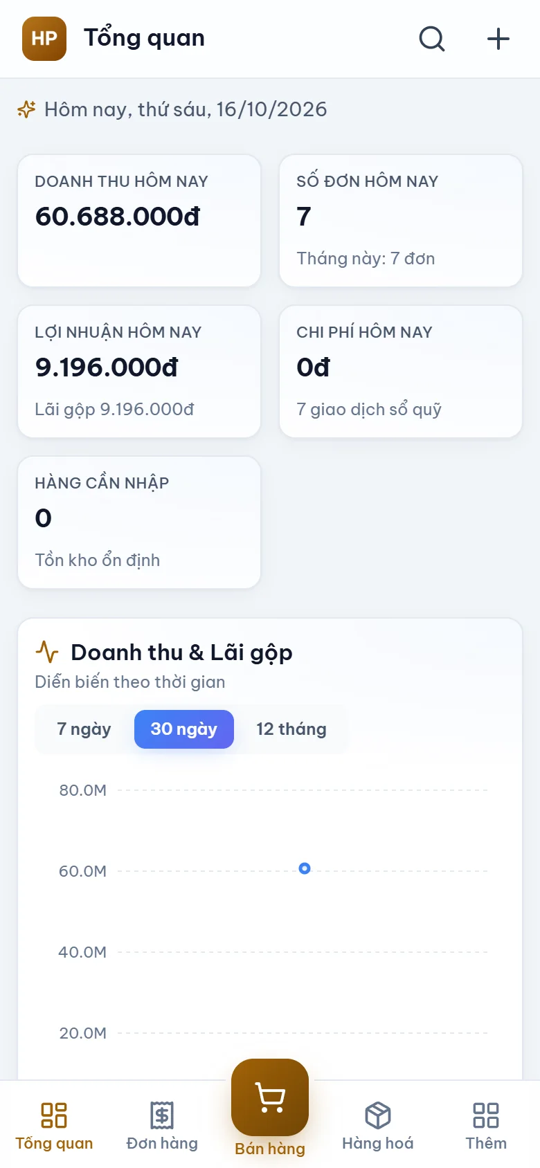 Màn hình Tổng quan trong app Hùng Phát: doanh thu, số đơn, lợi nhuận hôm nay